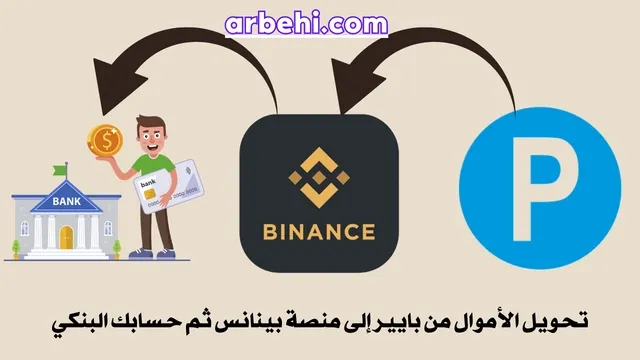كيفية تحويل الأموال من بايير إلى منصة بينانس ثم حسابك البنكي بدون اقتطاعات